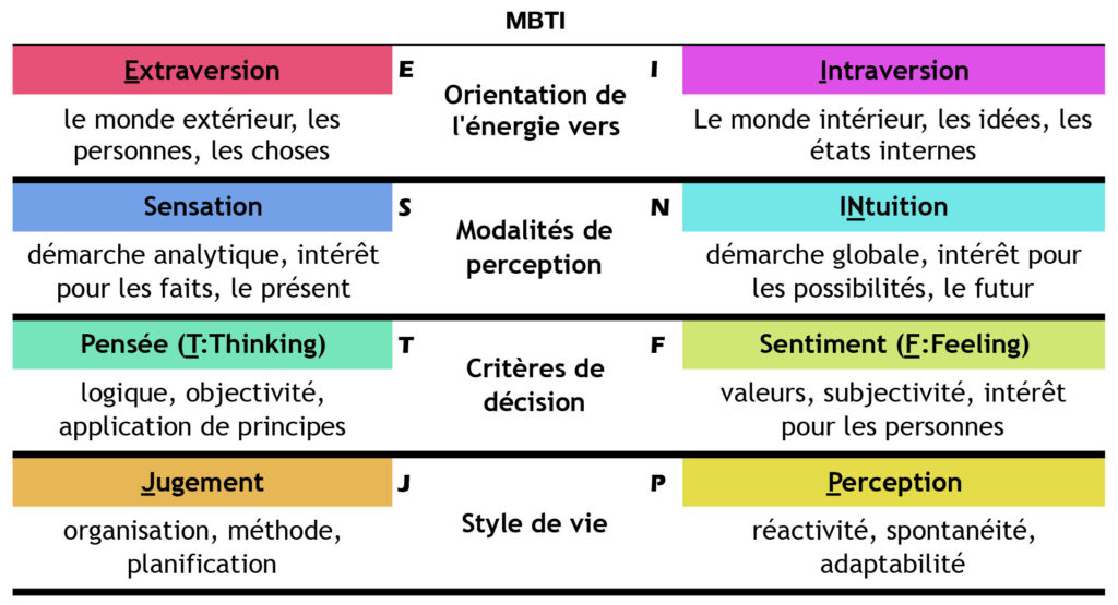 mbti
