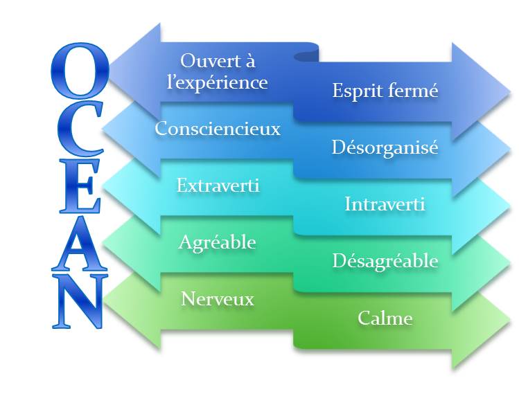 océan